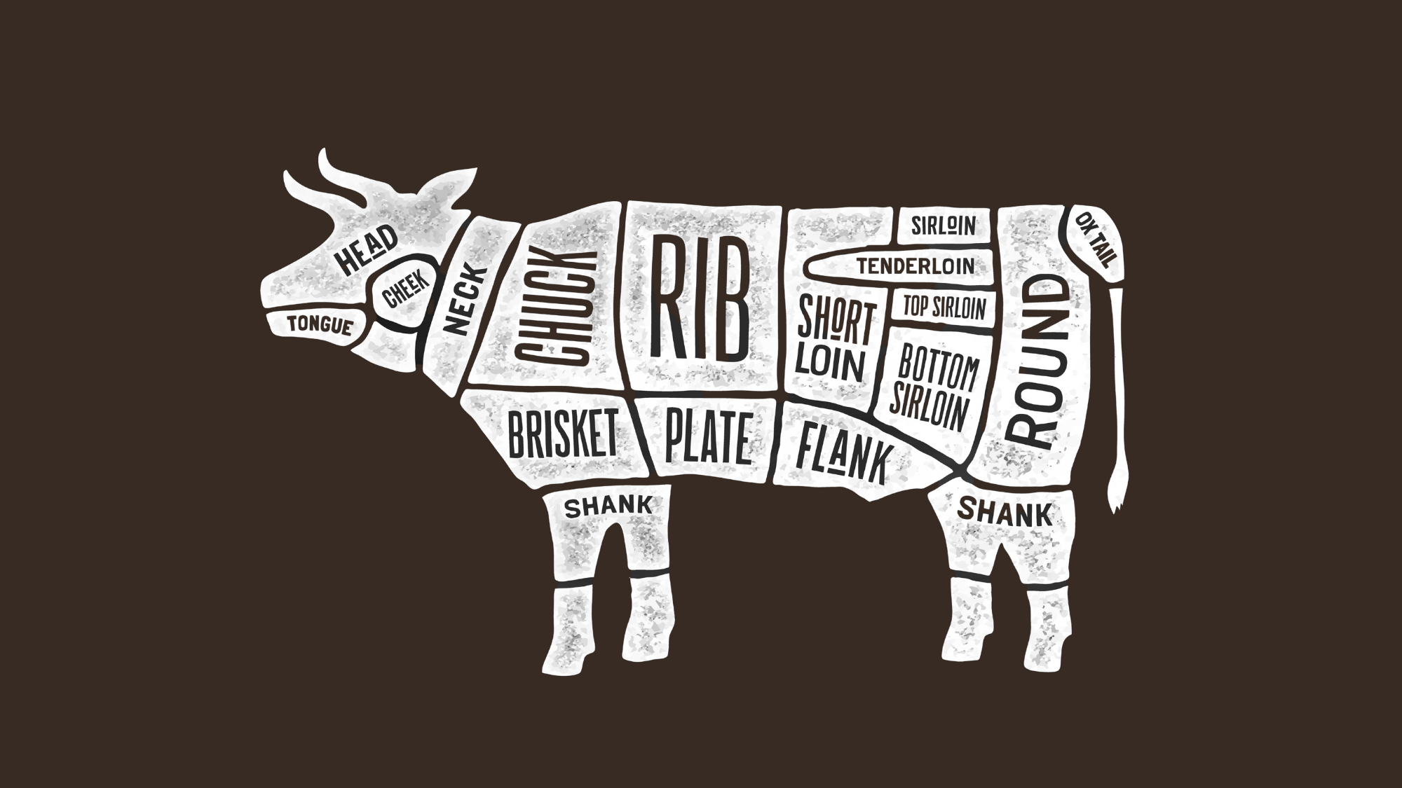 A chalk-style butcher cuts diagram showing beef sections including chuck, rib, brisket, short loin, tenderloin, and sirloin for Whole Cow's custom processing orders.